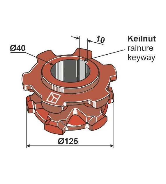 Koło łańcuchowe  125