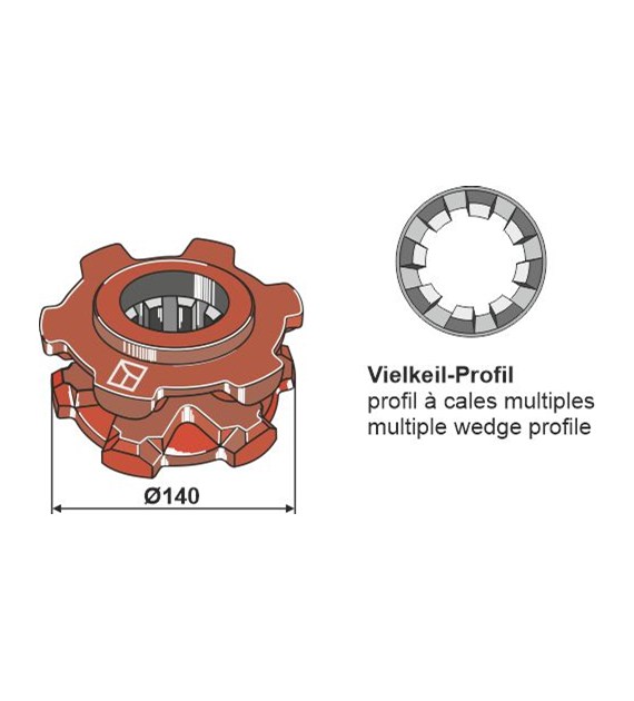 Koło łańcuchowe  140